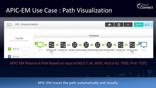 Problem Statement:
• Today users manually query each network
device to determine what paths it has to its
nearest neighbors to get from point A to point B
• Time consuming and error prone
APIC-EM Use Case : Path Visualization
APIC EM Returns A Path Based on input of (40.0.7.34, 6000, 40.0.0.42, 7000, Prot: TCP)
APIC-EM traces the path automatically and visually
 
