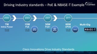 Driving Industry standards – PoE & NBASE-T Example
Cisco Innovations Drive Industry Standards
2000
7W
Inline Power
2003
15W
PoE
2007
30W
PoE+
2011
60W
UPOE
IEEE
802.3af
2009
IEEE
802.3at
Soon?
Multi-Gig
 