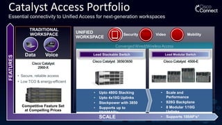 Catalyst Access Portfolio
Essential connectivity to Unified Access for next-generation workspaces
TRADITIONAL
WORKSPACE
• Secure, reliable access
• Low TCO & energy-efficient
Competitive Feature Set
at Compelling Prices
Data Voice
UNIFIED
WORKSPACE
Security Video Mobility
ConvergedWired/WirelessAccess
• Upto 480G Stacking
• Upto 4x10G Uplinks
• Stackpower with 3850
• Supports up to
50/100AP’s
• Scale and
Performance
• 928G Backplane
• 8 Modular 1/10G
Uplinks
• Supports 100AP’s*
Lead Modular Switch
Lead Stackable Switch
SCALE
FEATURES
 