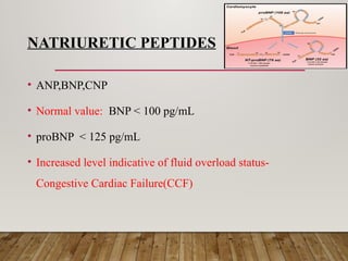 Evolution_of_Cardiac_Biomarkers_CME.pptx