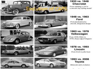 Evolution of CARS
 