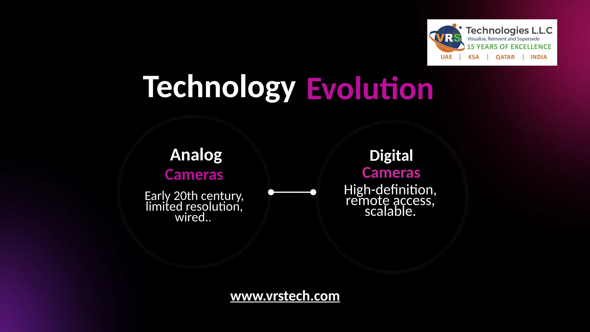 Technology Evolution
Analog
Cameras
Early 20th century,
limited resolution,
wired..
Digital
Cameras
High-definition,
remote access,
scalable.
www.vrstech.com
 