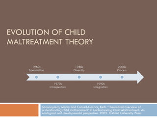 EVOLUTION OF CHILD MALTREATMENT THEORY Scannapieco, Maria and Connell-Carrick, Kelli. ‘Theoretical overview of understanding child maltreatment’ in  Understanding Child Maltreatment: An ecological and developmental perspective . 2005. Oxford University Press 