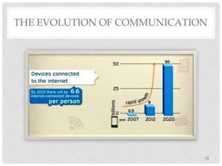 ΤΗΕ EVOLUTION OF COMMUNICATION

10

 