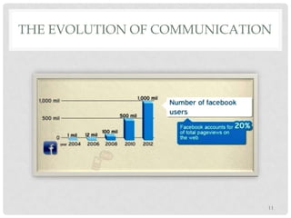ΤΗΕ EVOLUTION OF COMMUNICATION

11

 
