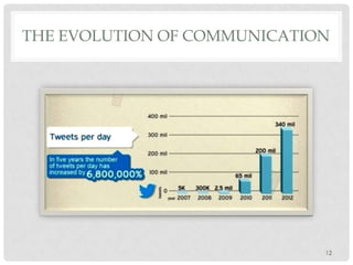 ΤΗΕ EVOLUTION OF COMMUNICATION

12

 