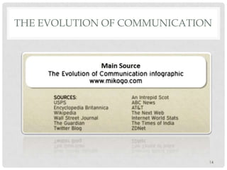ΤΗΕ EVOLUTION OF COMMUNICATION

14

 