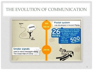 ΤΗΕ EVOLUTION OF COMMUNICATION

3

 