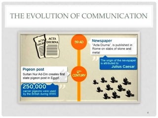 ΤΗΕ EVOLUTION OF COMMUNICATION

4

 