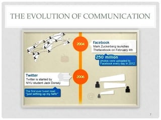 ΤΗΕ EVOLUTION OF COMMUNICATION

7

 