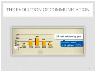 ΤΗΕ EVOLUTION OF COMMUNICATION

9

 
