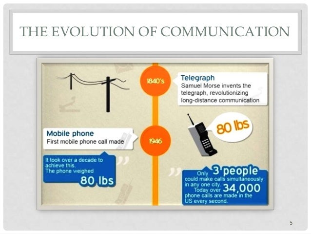 The evolution of communication