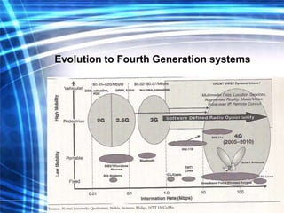 Evolution of communication system | PPTX