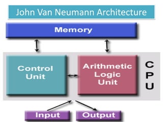 John Van Neumann Architecture
 