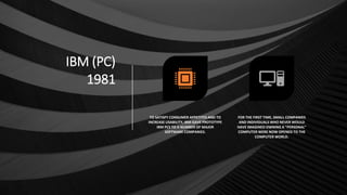 IBM (PC)
1981
TO SATISFY CONSUMER APPETITES AND TO
INCREASE USABILITY, IBM GAVE PROTOTYPE
IBM PCS TO A NUMBER OF MAJOR
SOFTWARE COMPANIES.
FOR THE FIRST TIME, SMALL COMPANIES
AND INDIVIDUALS WHO NEVER WOULD
HAVE IMAGINED OWNING A "PERSONAL"
COMPUTER WERE NOW OPENED TO THE
COMPUTER WORLD.
 