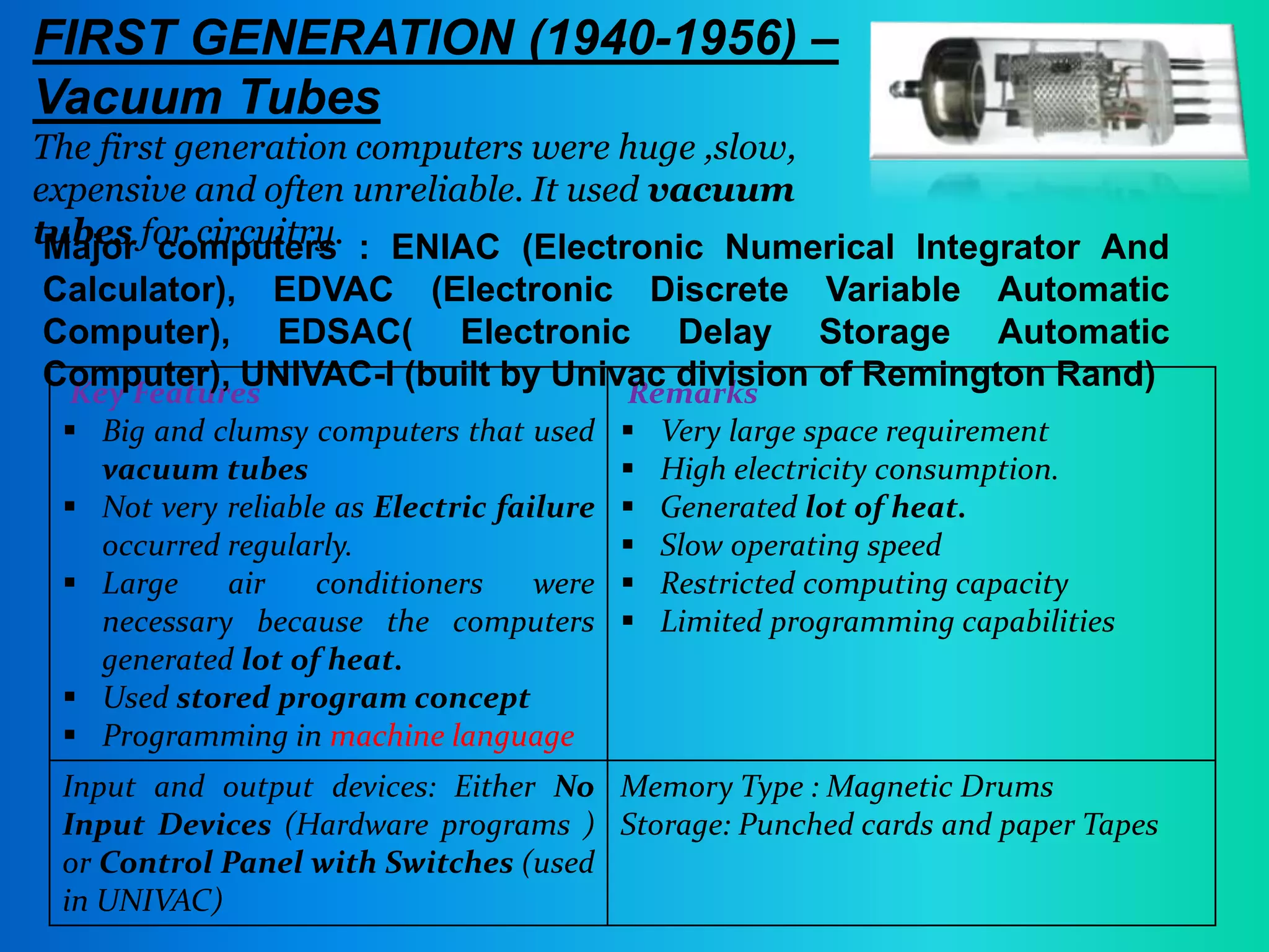 Key Features
 Big and clumsy computers that used
vacuum tubes
 Not very reliable as Electric failure
occurred regularly.
 Large air conditioners were
necessary because the computers
generated lot of heat.
 Used stored program concept
 Programming in machine language
Remarks
 Very large space requirement
 High electricity consumption.
 Generated lot of heat.
 Slow operating speed
 Restricted computing capacity
 Limited programming capabilities
Input and output devices: Either No
Input Devices (Hardware programs )
or Control Panel with Switches (used
in UNIVAC)
Memory Type : Magnetic Drums
Storage: Punched cards and paper Tapes
FIRST GENERATION (1940-1956) –
Vacuum Tubes
The first generation computers were huge ,slow,
expensive and often unreliable. It used vacuum
tubes for circuitry.Major computers : ENIAC (Electronic Numerical Integrator And
Calculator), EDVAC (Electronic Discrete Variable Automatic
Computer), EDSAC( Electronic Delay Storage Automatic
Computer), UNIVAC-I (built by Univac division of Remington Rand)
 