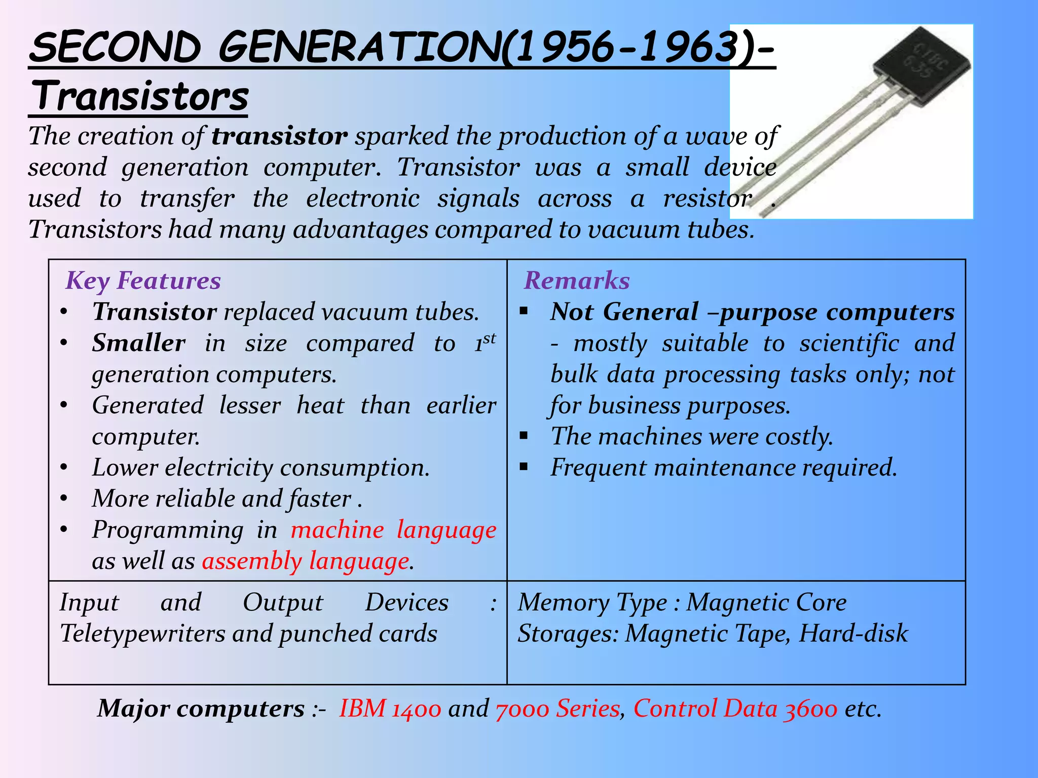 SECOND GENERATION(1956-1963)-
Transistors
The creation of transistor sparked the production of a wave of
second generation computer. Transistor was a small device
used to transfer the electronic signals across a resistor .
Transistors had many advantages compared to vacuum tubes.
Key Features
• Transistor replaced vacuum tubes.
• Smaller in size compared to 1st
generation computers.
• Generated lesser heat than earlier
computer.
• Lower electricity consumption.
• More reliable and faster .
• Programming in machine language
as well as assembly language.
Remarks
 Not General –purpose computers
- mostly suitable to scientific and
bulk data processing tasks only; not
for business purposes.
 The machines were costly.
 Frequent maintenance required.
Input and Output Devices :
Teletypewriters and punched cards
Memory Type : Magnetic Core
Storages: Magnetic Tape, Hard-disk
Major computers :- IBM 1400 and 7000 Series, Control Data 3600 etc.
 