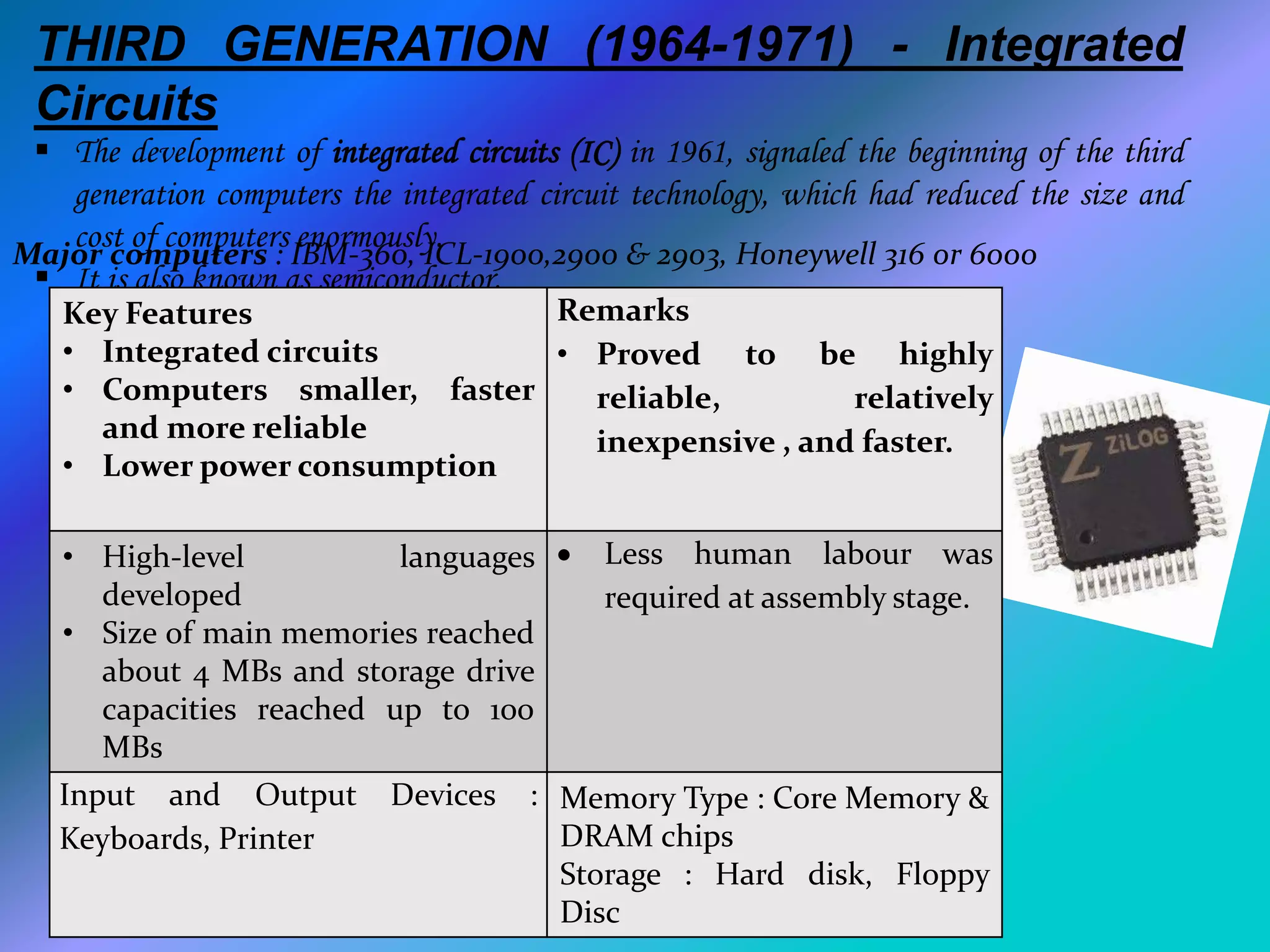 THIRD GENERATION (1964-1971) - Integrated
Circuits
 The development of integrated circuits (IC) in 1961, signaled the beginning of the third
generation computers the integrated circuit technology, which had reduced the size and
cost of computers enormously.
 It is also known as semiconductor.
Key Features
• Integrated circuits
• Computers smaller, faster
and more reliable
• Lower power consumption
Remarks
• Proved to be highly
reliable, relatively
inexpensive , and faster.
• High-level languages
developed
• Size of main memories reached
about 4 MBs and storage drive
capacities reached up to 100
MBs
 Less human labour was
required at assembly stage.
Input and Output Devices :
Keyboards, Printer
Memory Type : Core Memory &
DRAM chips
Storage : Hard disk, Floppy
Disc
Major computers : IBM-360, ICL-1900,2900 & 2903, Honeywell 316 or 6000
 