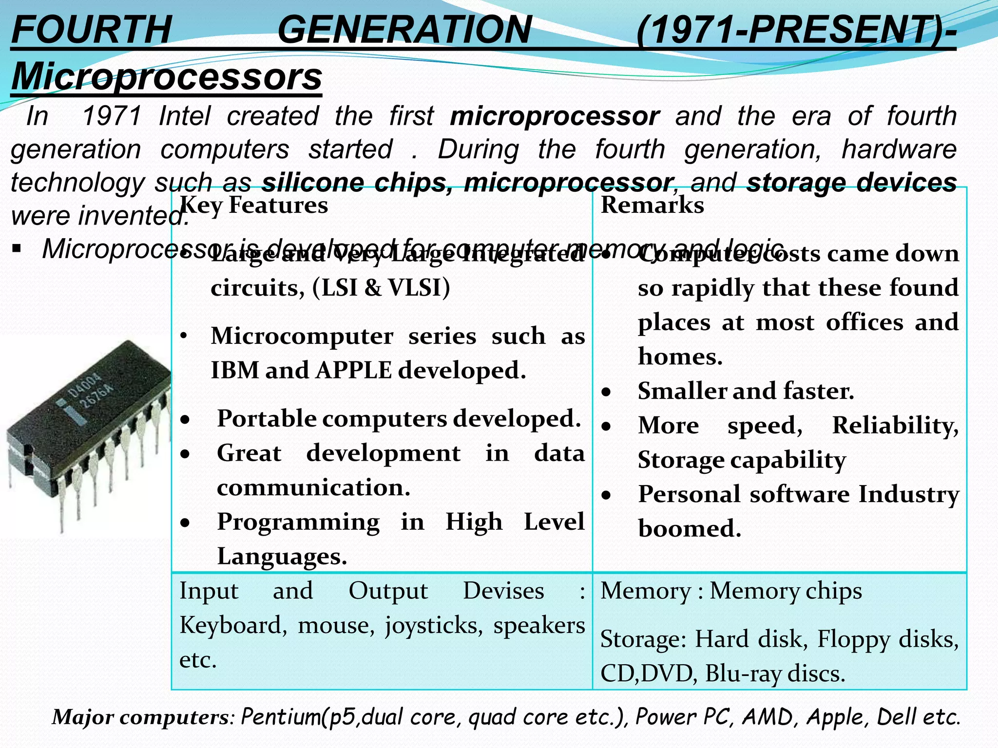 Key Features
• Large and Very Large Integrated
circuits, (LSI & VLSI)
• Microcomputer series such as
IBM and APPLE developed.
 Portable computers developed.
 Great development in data
communication.
 Programming in High Level
Languages.
Remarks
 Computer costs came down
so rapidly that these found
places at most offices and
homes.
 Smaller and faster.
 More speed, Reliability,
Storage capability
 Personal software Industry
boomed.
Input and Output Devises :
Keyboard, mouse, joysticks, speakers
etc.
Memory : Memory chips
Storage: Hard disk, Floppy disks,
CD,DVD, Blu-ray discs.
Major computers: Pentium(p5,dual core, quad core etc.), Power PC, AMD, Apple, Dell etc.
FOURTH GENERATION (1971-PRESENT)-
Microprocessors
In 1971 Intel created the first microprocessor and the era of fourth
generation computers started . During the fourth generation, hardware
technology such as silicone chips, microprocessor, and storage devices
were invented.
 Microprocessor is developed for computer memory and logic.
 
