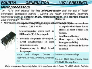 Evolution of computers/computer evolution/c++ | PPTX