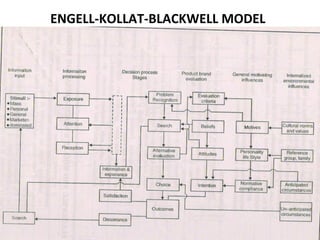 ENGELL-KOLLAT-BLACKWELL MODEL
 