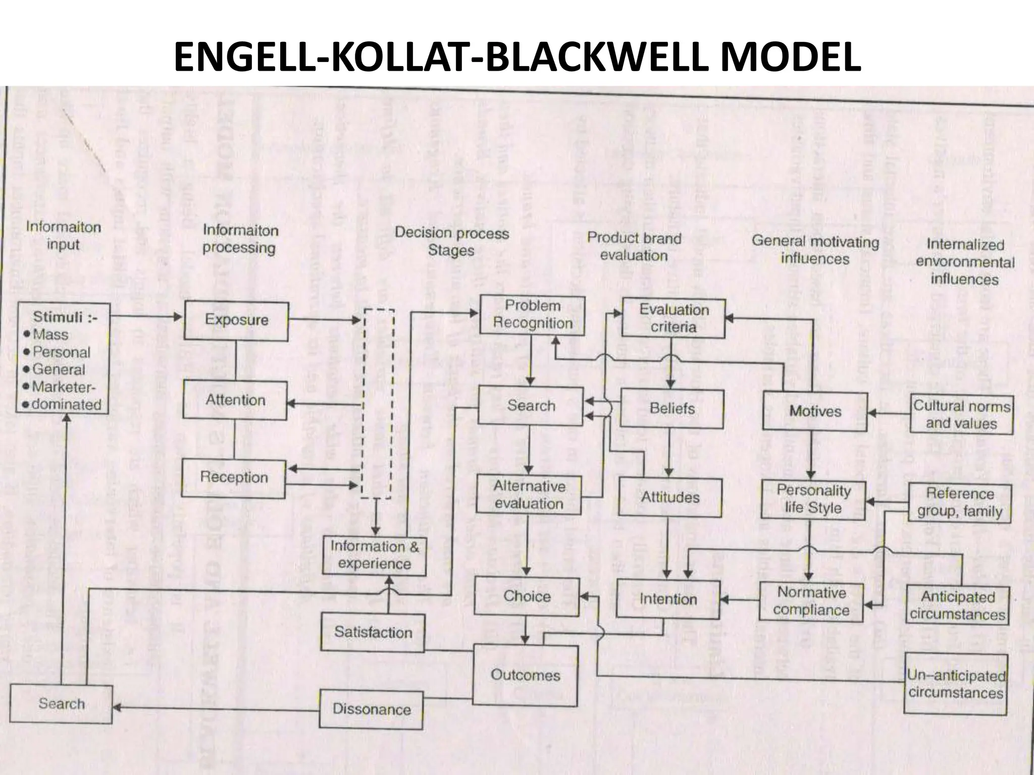 ENGELL-KOLLAT-BLACKWELL MODEL
 