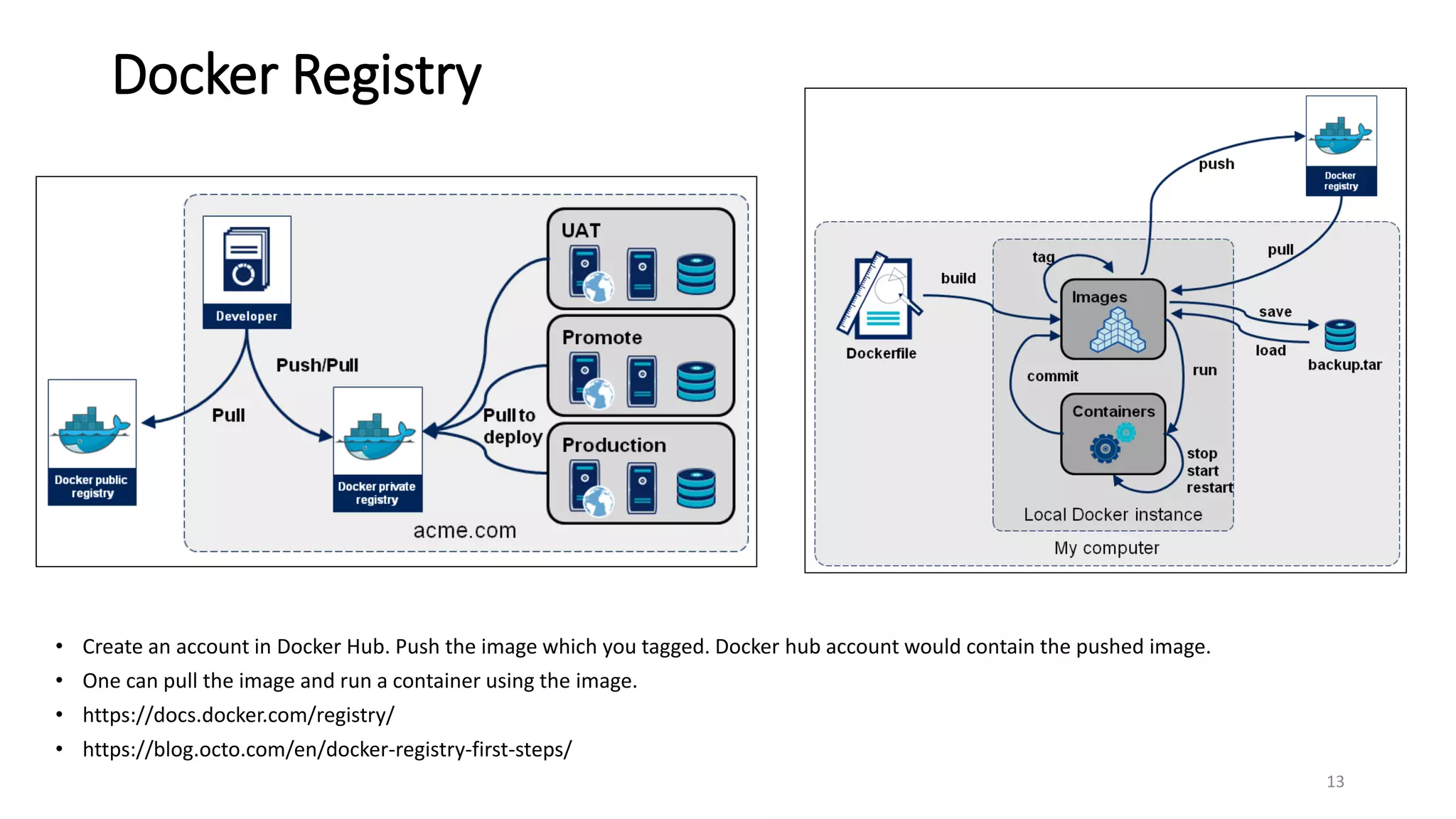 Docker Registry
• Create an account in Docker Hub. Push the image which you tagged. Docker hub account would contain the pushed image.
• One can pull the image and run a container using the image.
• https://docs.docker.com/registry/
• https://blog.octo.com/en/docker-registry-first-steps/
13
 