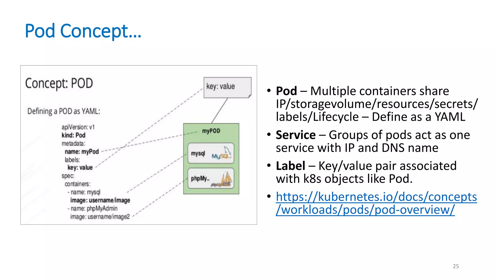 Pod Concept…
25
• Pod – Multiple containers share
IP/storagevolume/resources/secrets/
labels/Lifecycle – Define as a YAML
• Service – Groups of pods act as one
service with IP and DNS name
• Label – Key/value pair associated
with k8s objects like Pod.
• https://kubernetes.io/docs/concepts
/workloads/pods/pod-overview/
 