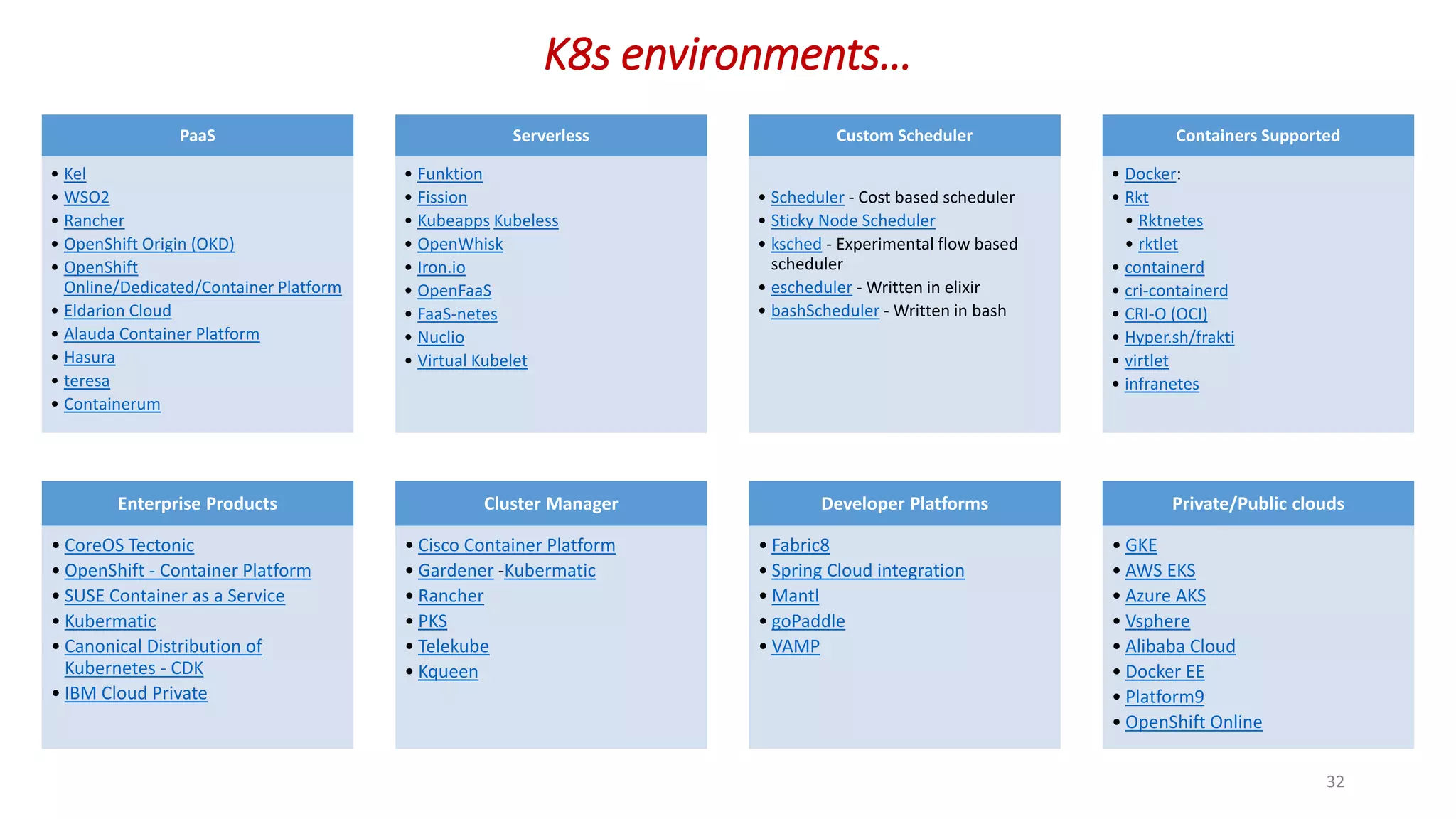 32
PaaS
• Kel
• WSO2
• Rancher
• OpenShift Origin (OKD)
• OpenShift
Online/Dedicated/Container Platform
• Eldarion Cloud
• Alauda Container Platform
• Hasura
• teresa
• Containerum
Serverless
• Funktion
• Fission
• Kubeapps Kubeless
• OpenWhisk
• Iron.io
• OpenFaaS
• FaaS-netes
• Nuclio
• Virtual Kubelet
Custom Scheduler
• Scheduler - Cost based scheduler
• Sticky Node Scheduler
• ksched - Experimental flow based
scheduler
• escheduler - Written in elixir
• bashScheduler - Written in bash
Containers Supported
• Docker:
• Rkt
• Rktnetes
• rktlet
• containerd
• cri-containerd
• CRI-O (OCI)
• Hyper.sh/frakti
• virtlet
• infranetes
K8s environments…
Enterprise Products
• CoreOS Tectonic
• OpenShift - Container Platform
• SUSE Container as a Service
• Kubermatic
• Canonical Distribution of
Kubernetes - CDK
• IBM Cloud Private
Cluster Manager
• Cisco Container Platform
• Gardener -Kubermatic
• Rancher
• PKS
• Telekube
• Kqueen
Developer Platforms
• Fabric8
• Spring Cloud integration
• Mantl
• goPaddle
• VAMP
Private/Public clouds
• GKE
• AWS EKS
• Azure AKS
• Vsphere
• Alibaba Cloud
• Docker EE
• Platform9
• OpenShift Online
 