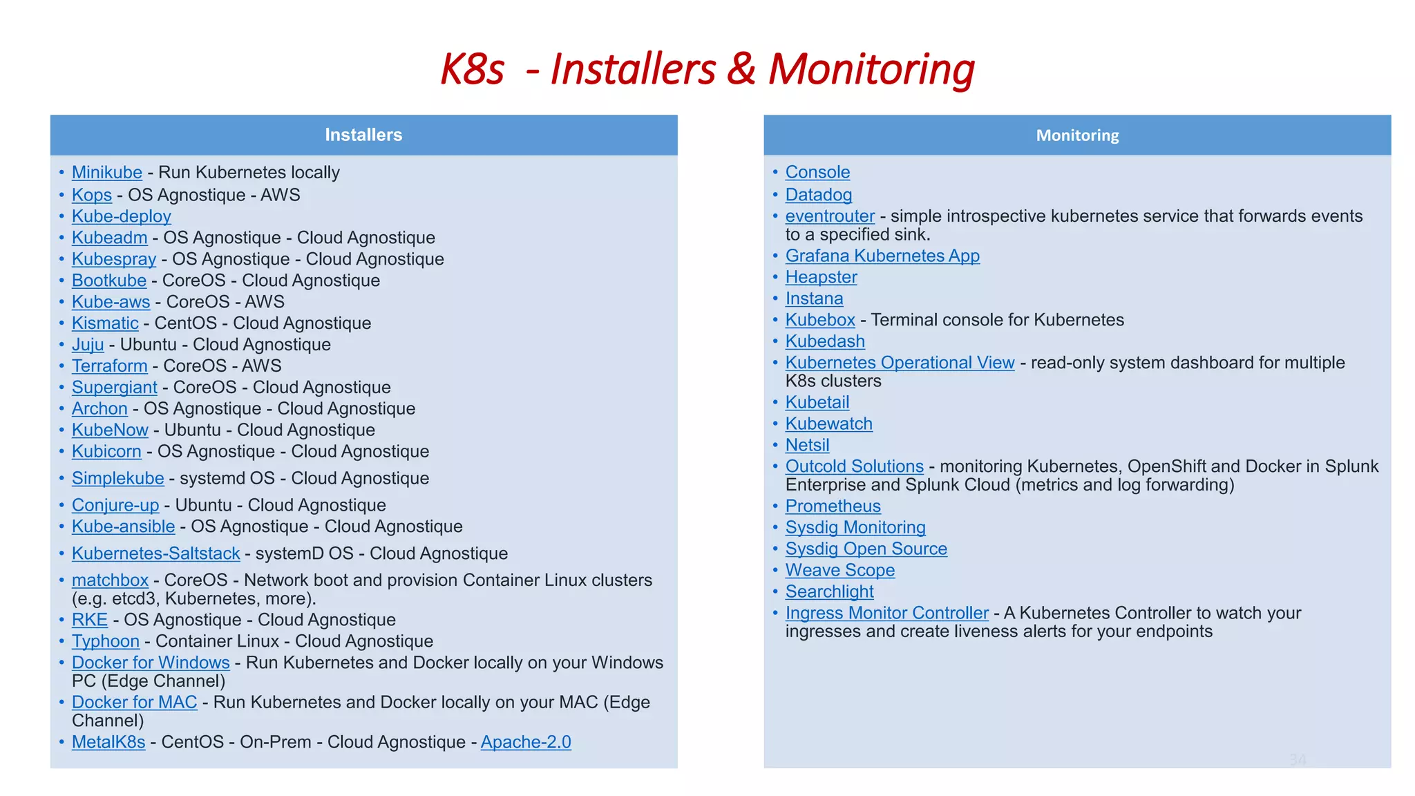 K8s - Installers & Monitoring
34
Installers
• Minikube - Run Kubernetes locally
• Kops - OS Agnostique - AWS
• Kube-deploy
• Kubeadm - OS Agnostique - Cloud Agnostique
• Kubespray - OS Agnostique - Cloud Agnostique
• Bootkube - CoreOS - Cloud Agnostique
• Kube-aws - CoreOS - AWS
• Kismatic - CentOS - Cloud Agnostique
• Juju - Ubuntu - Cloud Agnostique
• Terraform - CoreOS - AWS
• Supergiant - CoreOS - Cloud Agnostique
• Archon - OS Agnostique - Cloud Agnostique
• KubeNow - Ubuntu - Cloud Agnostique
• Kubicorn - OS Agnostique - Cloud Agnostique
• Simplekube - systemd OS - Cloud Agnostique
• Conjure-up - Ubuntu - Cloud Agnostique
• Kube-ansible - OS Agnostique - Cloud Agnostique
• Kubernetes-Saltstack - systemD OS - Cloud Agnostique
• matchbox - CoreOS - Network boot and provision Container Linux clusters
(e.g. etcd3, Kubernetes, more).
• RKE - OS Agnostique - Cloud Agnostique
• Typhoon - Container Linux - Cloud Agnostique
• Docker for Windows - Run Kubernetes and Docker locally on your Windows
PC (Edge Channel)
• Docker for MAC - Run Kubernetes and Docker locally on your MAC (Edge
Channel)
• MetalK8s - CentOS - On-Prem - Cloud Agnostique - Apache-2.0
Monitoring
• Console
• Datadog
• eventrouter - simple introspective kubernetes service that forwards events
to a specified sink.
• Grafana Kubernetes App
• Heapster
• Instana
• Kubebox - Terminal console for Kubernetes
• Kubedash
• Kubernetes Operational View - read-only system dashboard for multiple
K8s clusters
• Kubetail
• Kubewatch
• Netsil
• Outcold Solutions - monitoring Kubernetes, OpenShift and Docker in Splunk
Enterprise and Splunk Cloud (metrics and log forwarding)
• Prometheus
• Sysdig Monitoring
• Sysdig Open Source
• Weave Scope
• Searchlight
• Ingress Monitor Controller - A Kubernetes Controller to watch your
ingresses and create liveness alerts for your endpoints
 