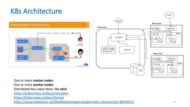 Evolution of containers to kubernetes | PPT