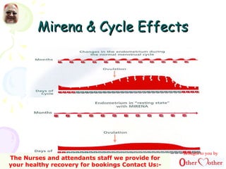 Mirena & Cycle EffectsMirena & Cycle Effects
Brought to you by
The Nurses and attendants staff we provide for
your healthy recovery for bookings Contact Us:-
 