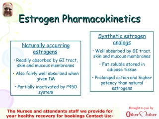 Estrogen PharmacokineticsEstrogen Pharmacokinetics
Naturally occurring
estrogens
• Readily absorbed by GI tract,
skin and mucous membranes
• Also fairly well absorbed when
given IM
• Partially inactivated by P450
system
Synthetic estrogen
analogs
• Well absorbed by GI tract,
skin and mucous membranes
• Fat soluble stored in
adipose tissue
• Prolonged action and higher
potency than natural
estrogens
Brought to you by
The Nurses and attendants staff we provide for
your healthy recovery for bookings Contact Us:-
 