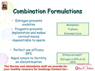 Combination FormulationsCombination Formulations
• Estrogen prevents
ovulation
• Progestin prevents
implantation and makes
cervical mucus
impenetrable to sperm
• Perfect use efficacy
99%
• Rapid return to fertility
on discontinuation
Ethinyl estradiol*
Estrogen in 99% of all
OCPs
Monophasic
Triphasic
Extended Cycle
Brought to you by
The Nurses and attendants staff we provide for
your healthy recovery for bookings Contact Us:-
 