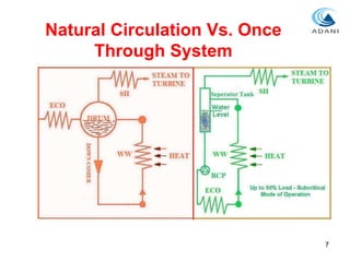 Evolution ofcontrol and instrumentation in indian power plants | PDF