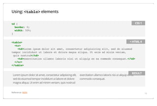Using: <table> elements
CSS 1

td {
border: 0;
width: 50%;
}

< HTML 4
<table>
<tr>
<td>Lorem ipsum dolor sit amet, consectetur adipisicing elit, sed do eiusmod
tempor incididunt ut labore et dolore magna aliqua. Ut enim ad minim veniam,
quis nostrud</td>
<td>exercitation ullamco laboris nisi ut aliquip ex ea commodo consequat.</td>
</tr>
</table>
Lorem ipsum dolor sit amet, consectetur adipisicing elit,
sed do eiusmod tempor incididunt ut labore et dolore
magna aliqua. Ut enim ad minim veniam, quis nostrud
Reference: MDN

RESULT

exercitation ullamco laboris nisi ut aliquip ex ea
commodo consequat.

19

 