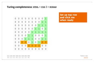 Turing completeness: HTML + CSS 3 + HUMAN

111 110 101 100 011 010 001 000
0
1
1
0
1
1
1
0

Pattern rules
Source

 
