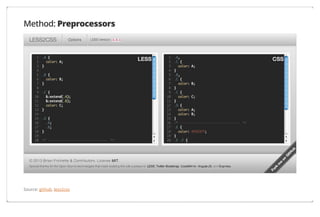 Method: Preprocessors

Source: github, less2css

 