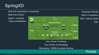 © Copyright 2015 Pivotal. All rights reserved.
SpringXD
Data from anywhere, to anywhere
Real time & batch
Ingest + analytics
+ jobs orchestration
Developer friendly
Built in connectors
With / without Spark
DSL
Your choice of Hadoop
Your choice of messaging
Standalone, YARN & outside Hadoop
 
