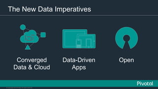 © Copyright 2015 Pivotal. All rights reserved.
The New Data Imperatives
Converged
Data & Cloud
OpenData-Driven
Apps
 