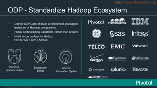 © Copyright 2015 Pivotal. All rights reserved.
ODP - Standardize Hadoop Ecosystem
•  Deliver ODP Core to build a versionne...