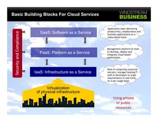 Basic Building Blocks For Cloud Services


                                                               Application layer delivering
                                                               productivity, collaboration and
                              SaaS: Software as a Service
                    ance



                                                               business applications on a
                                                               subscription basis
    urity and Complia




                                                               Management platform & tools
                                                               to develop, deploy and
                              PaaS: Platform as a Service
            d




                                                               integrate cloud-based
                                                               applications.
 Secu




                                                               Pool f
                                                               P l of computing resources
                                                                              ti
                           IaaS: Infrastructure as a Service   (servers, storage) helping IT
                                                               staff & developers to scale
                                                               requirements in real-time,
                                                               on a per-usage basis.


                                  Virtualization
                            of physical infrastructure
                                                                    Using private 
                                                                        gp
                                                                      or public 
                                                                     resources
 