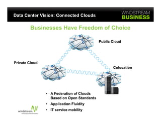 Data Center Vision: Connected Clouds

         Businesses Have Freedom of Choice

                                            Public Cloud




Private Cloud
                                                   Colocation




                • A Federation of Clouds
                  Based on Open Standards
                • Application Fluidity
                • IT service mobility
 