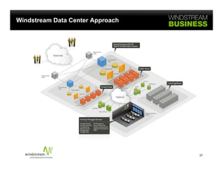 Windstream Data Center Approach




                                  27
 