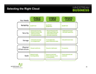 Selecting the Right Cloud




                            30
 