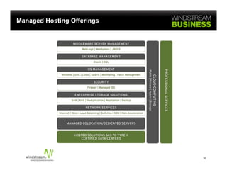Managed Hosting Offerings




                            32
 