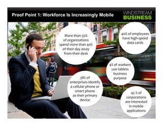 Proof Point 1: Workforce Is Increasingly Mobile



                                                          40% of employees 
                        More than 50% 
                                                           have high speed 
                                                           have high‐speed 
                       of organizations 
                         f       i ti    
                                                             data cards
                     spend more than 40% 
                       of their day away 
                        from their desk


                                                   4% of workers 
                                                    use tablets 
                                                     business 
                                  38% of              purpose 
                           enterprises identify 
                           a cellular phone or 
                              smart phone                         45 % of 
                             as their primary                 corporations 
                                  device                     are interested 
                                                                in mobile 
                                                              applications
 