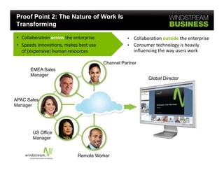 Proof Point 2: The Nature of Work Is
Transforming

 • Collaboration across the enterprise              •   Collaboration outside the enterprise
 • Speeds innovations, makes best use               •   Consumer technology is heavily 
   of (expensive) human resources                       influencing the way users work

                                         Channel Partner
       EMEA Sales
       Manager
                                                               Global Director



APAC Sales
Manager




        US Office
        Manager


                             Remote Worker
 