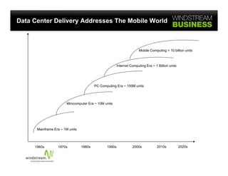 Data Center Delivery Addresses The Mobile World



                                                                      Mobile Computing = 10 billion units



                                                        Internet Computing Era ~ 1 Billion units




                                         PC Computing Era ~ 100M units




                       Minicomputer Era ~ 10M units




      Mainframe Era ~ 1M units




     1960s        1970s          1980s          1990s             2000s           2010s            2020s
 
