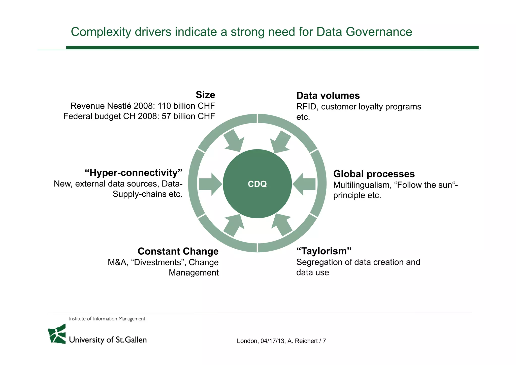 Evolution of data governance excellence | PDF